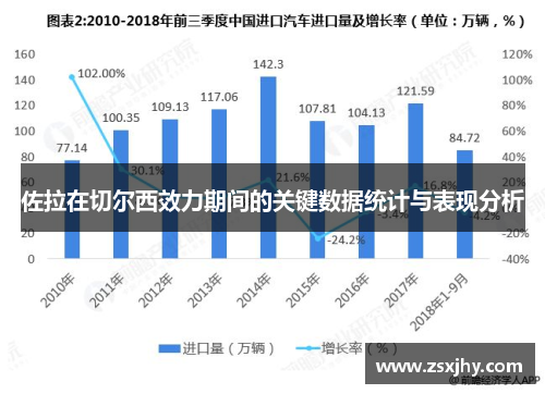 佐拉在切尔西效力期间的关键数据统计与表现分析
