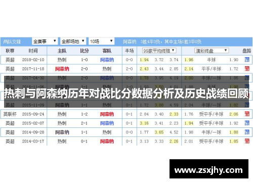 热刺与阿森纳历年对战比分数据分析及历史战绩回顾